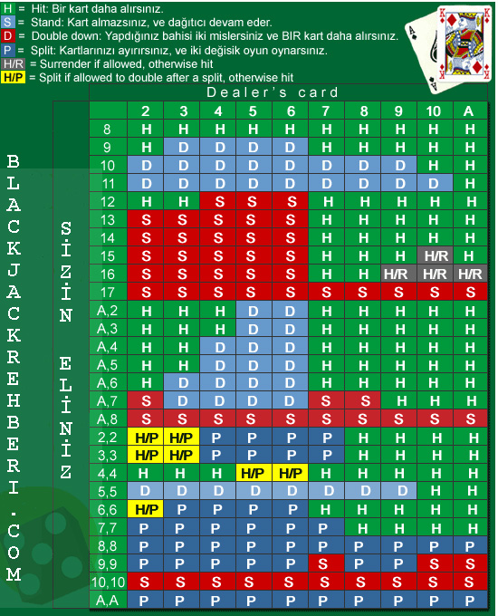 blackjack temel strateji tablosu